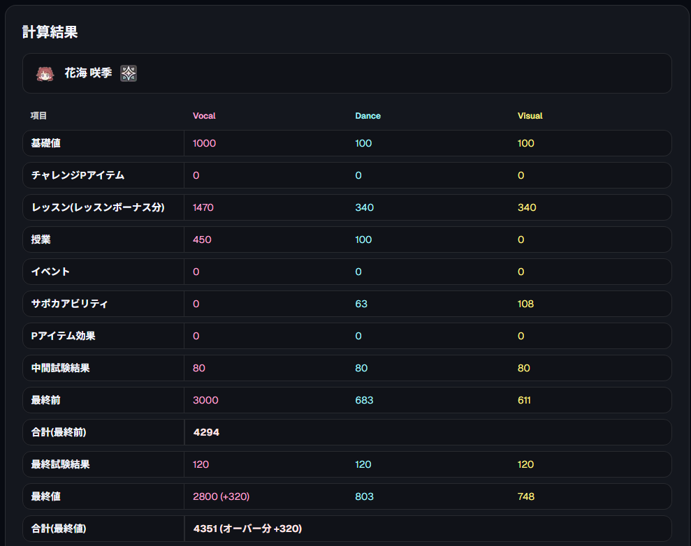 プロデュース終了 タブ (GUIDE_TABS_FINISH)